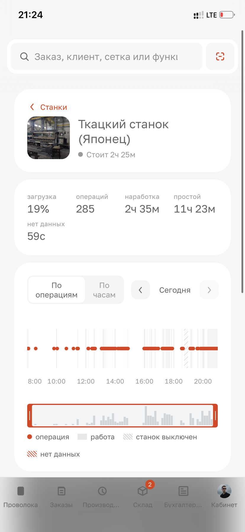 Мониторинг станка: загрузка, наработка, простой